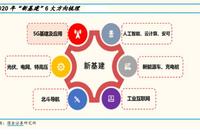 定调了:新基建最强音 机构扎堆推荐 多股有40%以上涨幅空间