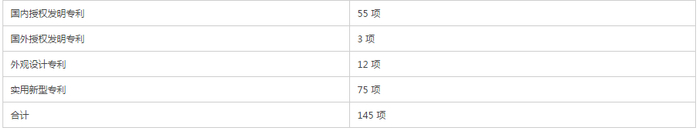 (图片来源：天齐锂业关于取得发明专利证书的公告)
