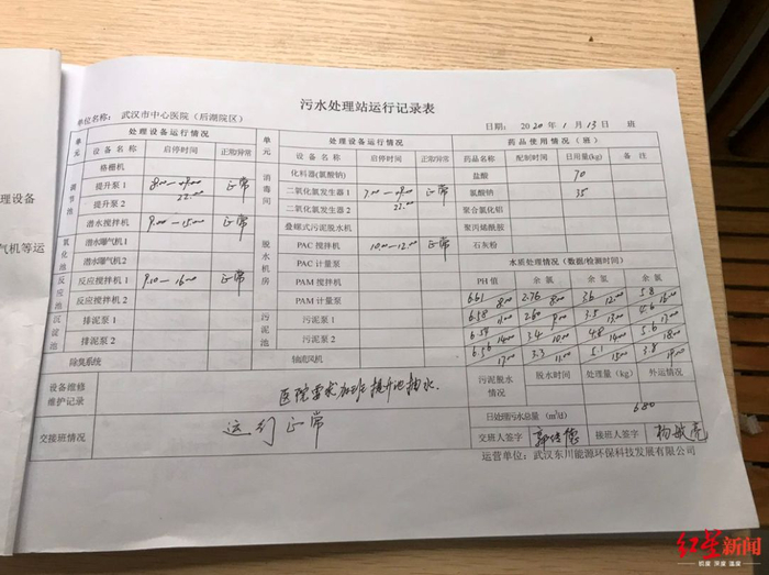 ▲中心医院污水处理站运行台帐