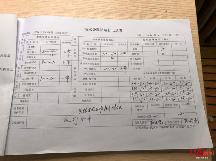 ▲中心医院污水处理站运行台帐