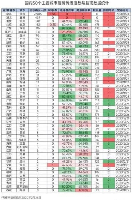 数据来源：飞友科技。