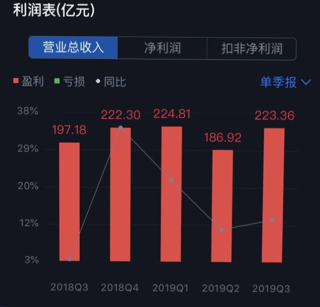  贵州茅台单季营业收入。