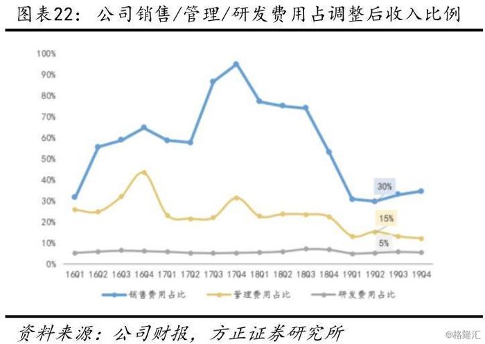 SEA（SE.N）19Q4深度点评：加码金融业务，游戏、电商、金融共探消费互联网