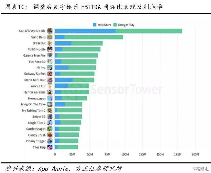 SEA（SE.N）19Q4深度点评：加码金融业务，游戏、电商、金融共探消费互联网