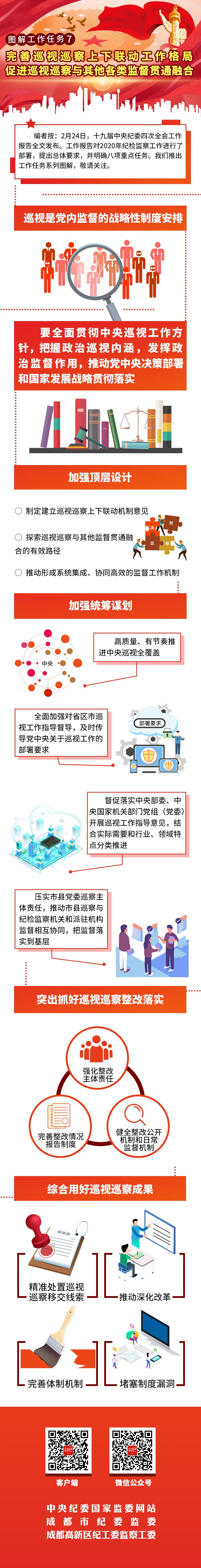 (中央纪委国家监委网站 沈东方 成都市纪委监委网站 周玲)