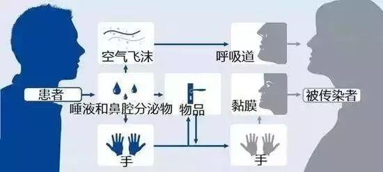 消毒超方便的酒精棉片，建议随身携带！