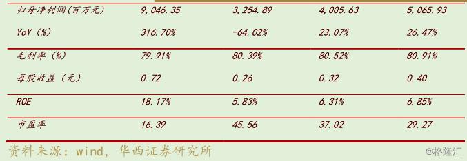 中国生物制药(1177.HK)：创仿结合，夜尽天晴，首次覆盖给予“买入”评级，目标价17.94港元