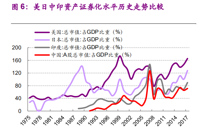 资料来源：光大证券