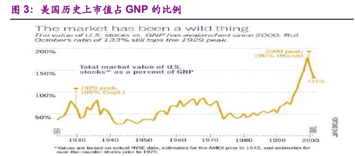 资料来源：光大证券