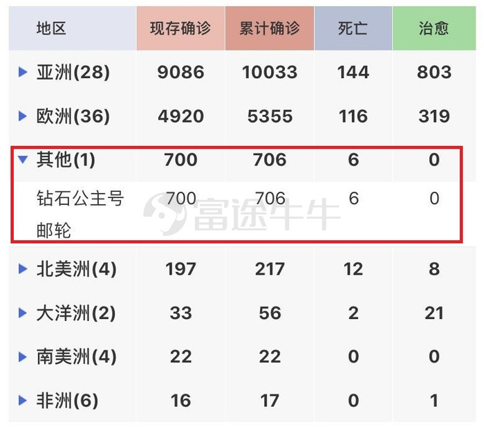 来源：丁香医生