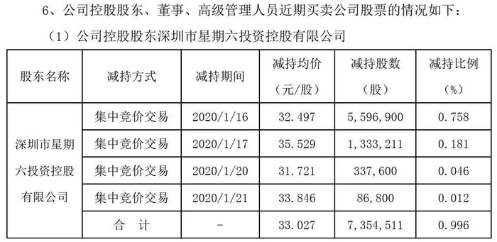 &nbsp;图片来源：公司公告