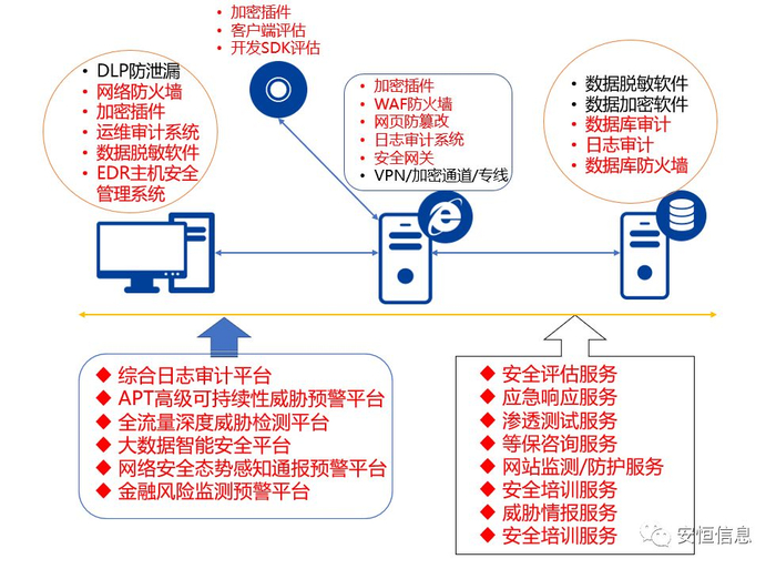 数据库防泄露:现代信息安全的关键防线