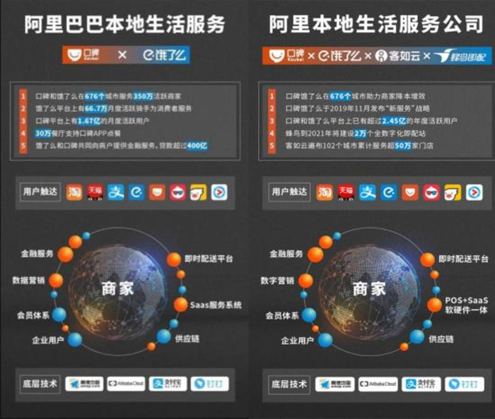 阿里本地生活服务公司收购客如云前后的变化图