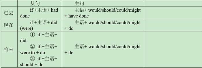 高考语法虚拟语气趣谈|例句|条件句|时态|新东方|从句_新浪新闻