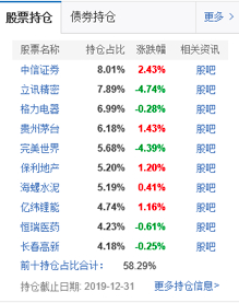 图片来源于：天天基金网，仅作为参考，基金投资需谨慎