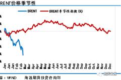 崩了！俄罗斯与沙特撕破脸，或将重塑原油市场供需格局