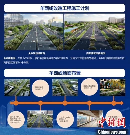     成都市羊西线改造工程效果图。　马鹏飞　摄