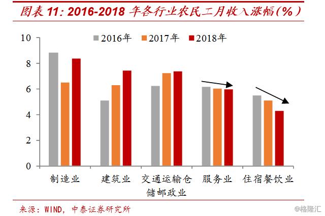 “红利”背后的结构性失业——大学生工资增长赶不上农民工