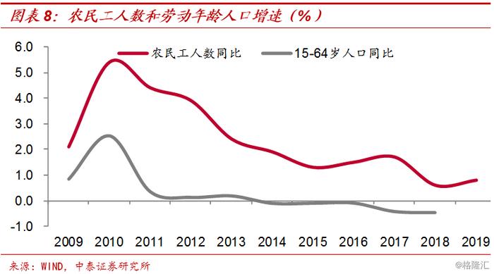 “红利”背后的结构性失业——大学生工资增长赶不上农民工