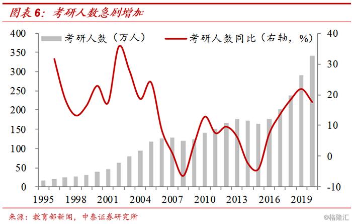 “红利”背后的结构性失业——大学生工资增长赶不上农民工