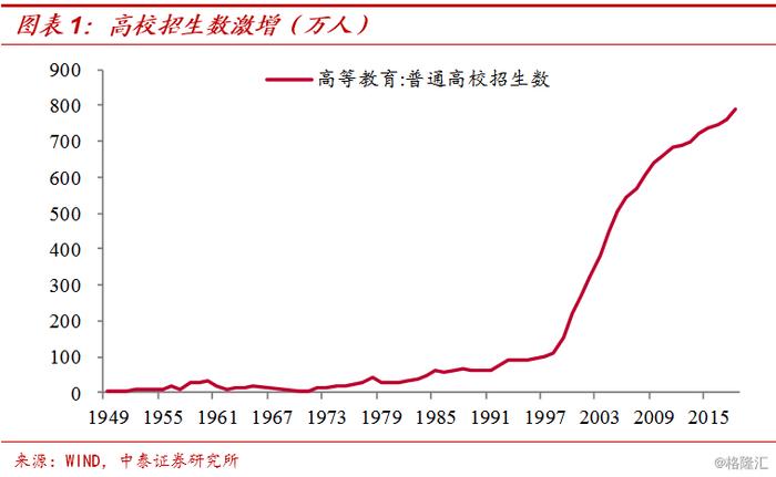 “红利”背后的结构性失业——大学生工资增长赶不上农民工