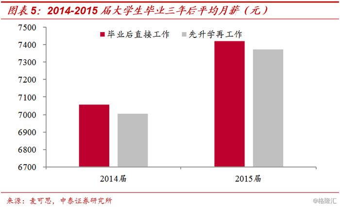 “红利”背后的结构性失业——大学生工资增长赶不上农民工