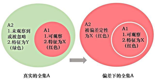 被别人忽悠的背后：幸存者偏差理论