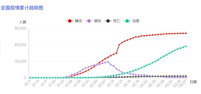 早报 | 5G 版 iPhone 或推迟发布／全球新冠肺炎病例 10 万 +／传亚马逊开发普通感冒疫苗