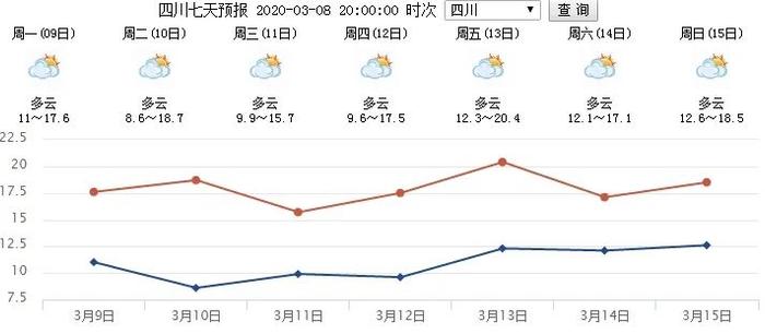 省委通知：各地不得以任何名义调减粮食面积，全年面积增加100万亩