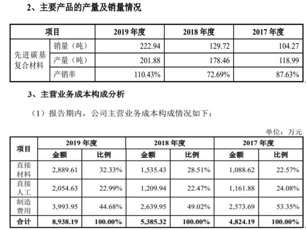 金博股份原材料数据异常,三名独董均在同一高校任职__财经头条__新浪财经
