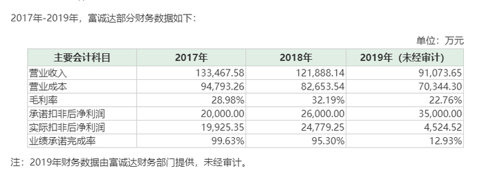 图片来源：奋达科技公告