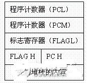 图 1 响应中断后的堆栈状态