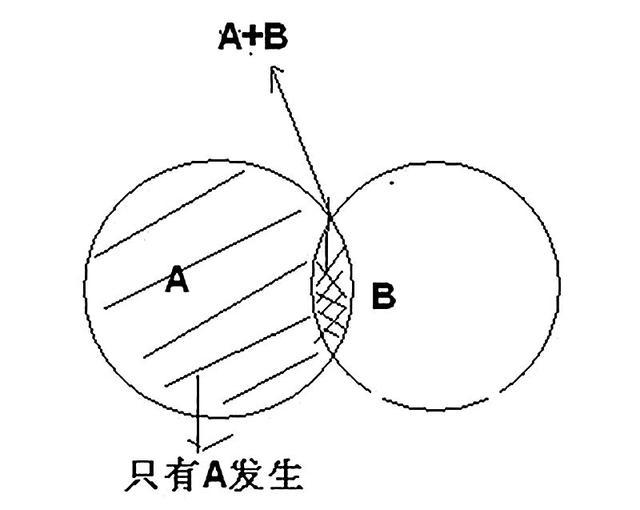 被别人忽悠的背后：幸存者偏差理论