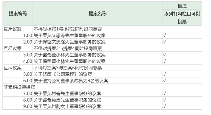 图片来源：奋达科技公告