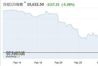 日本经济衰退风险升高 日股正式进入技术性熊市