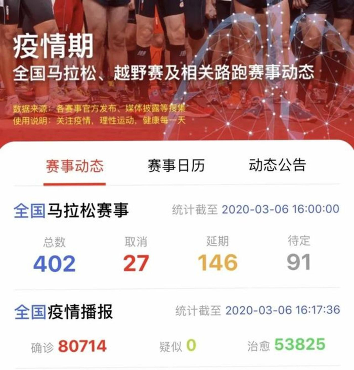 ‘马拉松123’的赛事统计页面