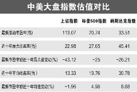 海外新冠疫情蔓延 A股走出独立行情