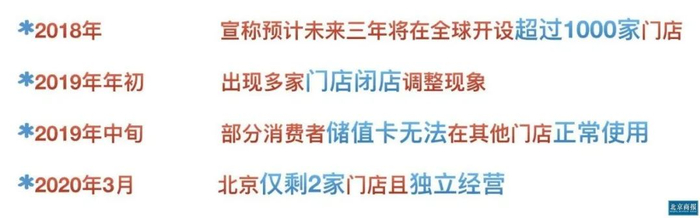 布鲁诺咖啡闭店 郭缤璐/制图