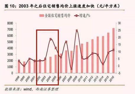 疫情期间的认知：一定要买套投资产品！