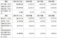 燕麦科技盈利深“V”型不稳定 苹果采购减少影响“钱”景