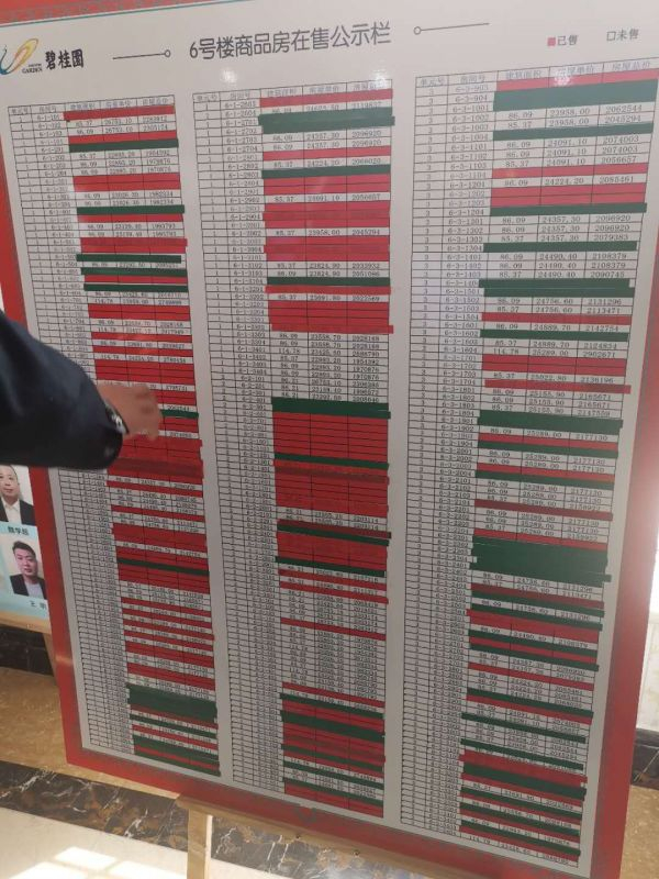  燕郊时代城销控表，红色为已售房源，绿色为已预定房源 &nbsp; &nbsp; &nbsp; 田国宝/摄
