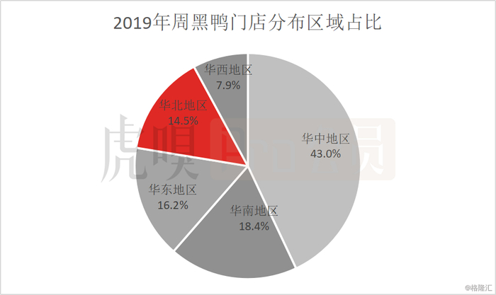 数据来源：公司公告