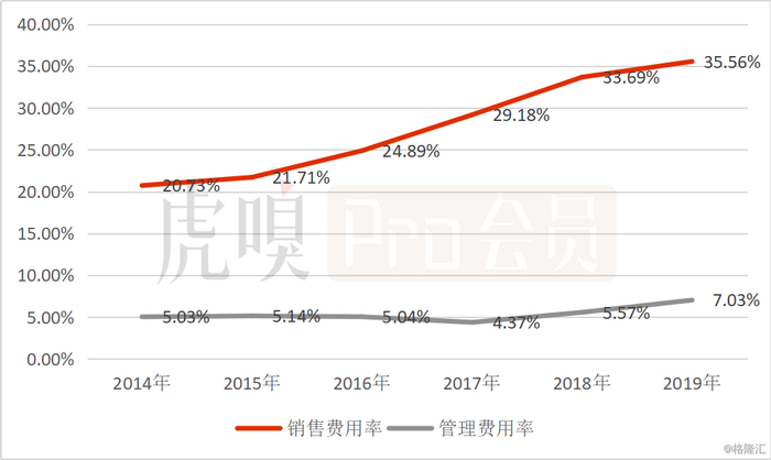 数据来源：公司公告