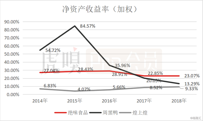 数据来源：公司公告