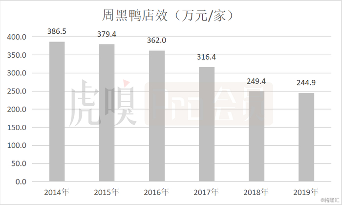 数据来源：公司公告