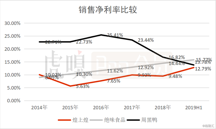 数据来源：公司公告