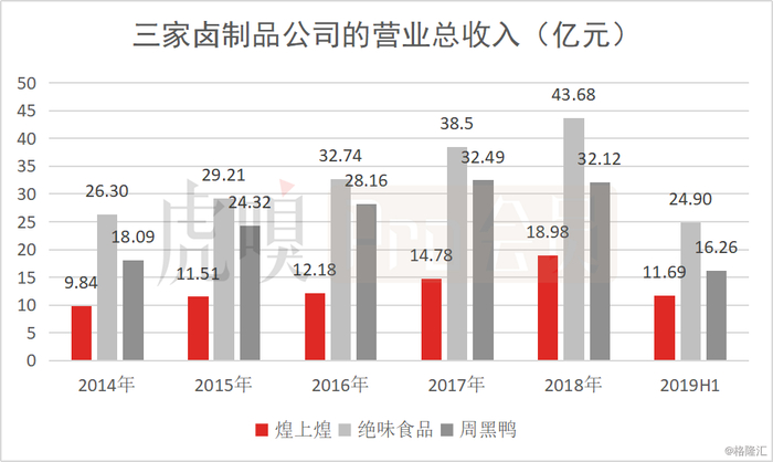 数据来源：公司公告