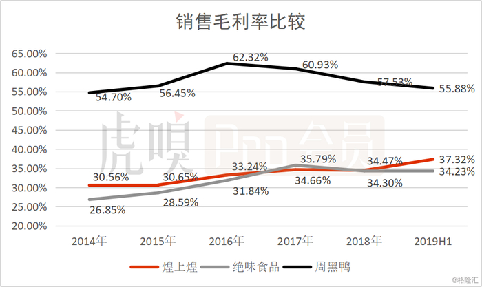 数据来源：公司公告