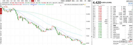 （图片来源：wind）