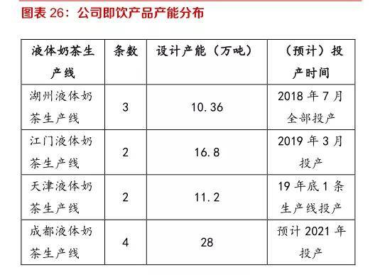 图：液态奶茶生产线